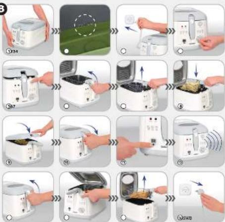 Step-by-step cooking process for a toaster oven, showing step from adding to using the grater and using the microwave.