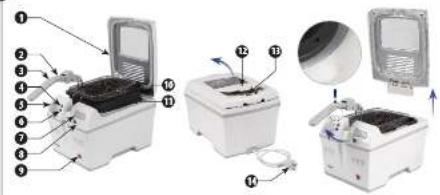 Exploded view diagram of a laboratory instrument with numbered parts and a close-up inset showing internal components.