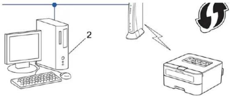 DELL E310dw - Typ A - 2