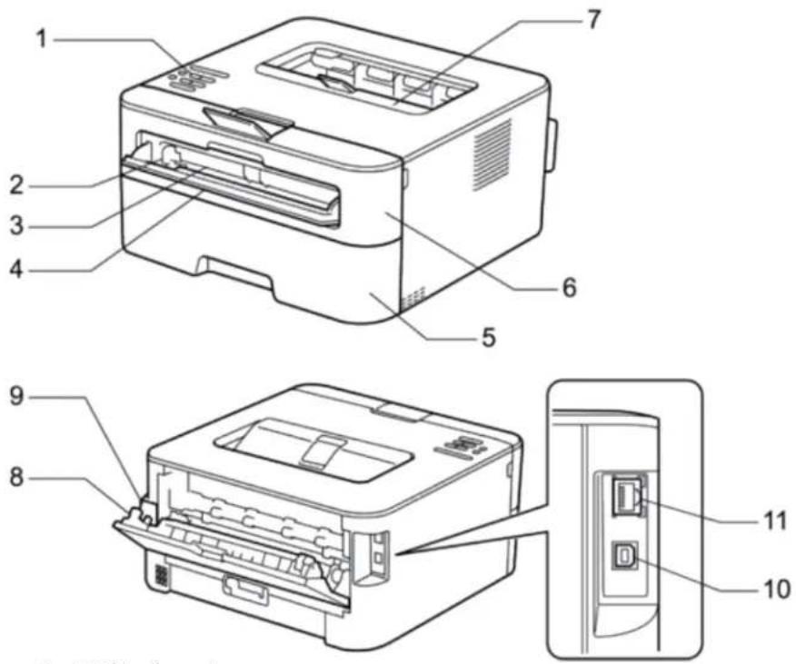 DELL E310dw - Úvod ke stroji Dell - 1