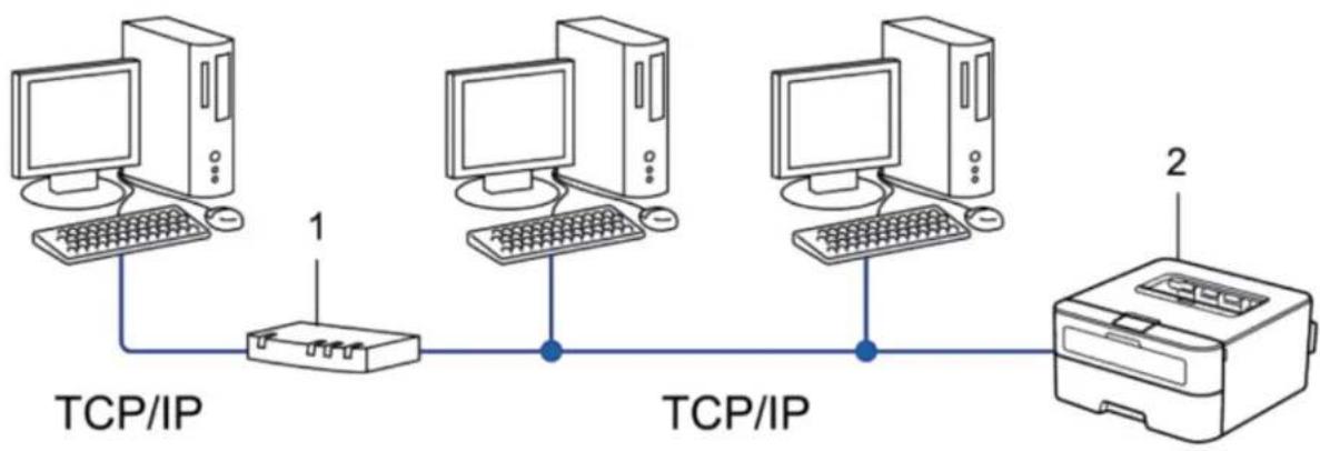 DELL E310dw - Tisk Peer-to-Peer s použitím TCP/IP - 1