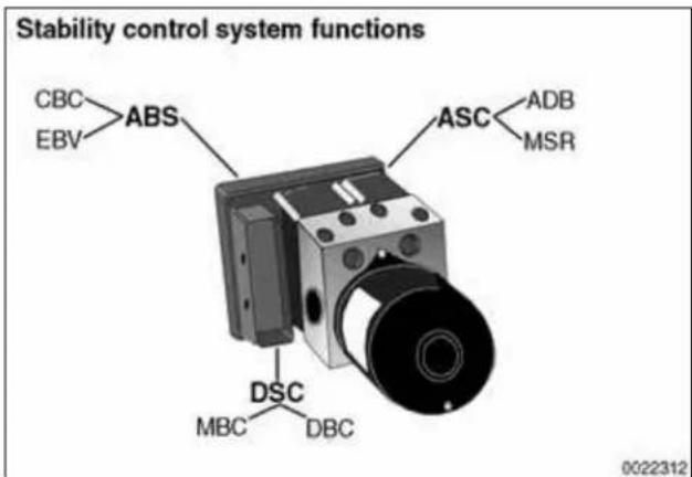 BMW 325i (2002) - Outputs - 3
