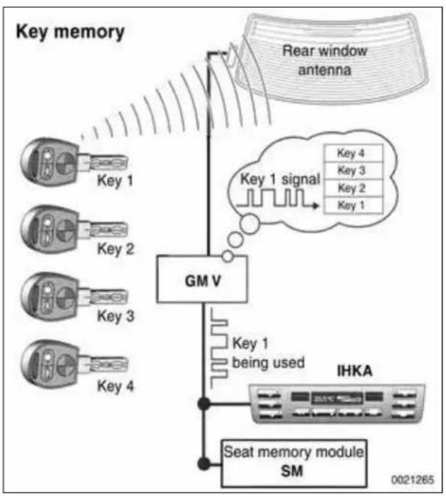 BMW 325i (2002) - Remote key initialization - 1