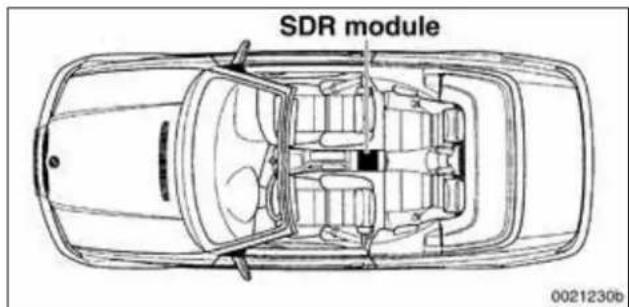 BMW 325i (2002) - Convertible interior protection (SDR) - 1