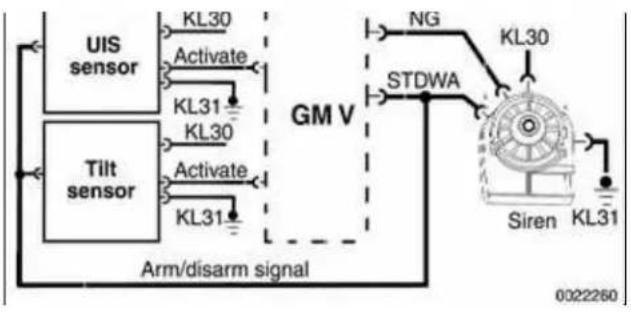 BMW 325i (2002) - Alarm siren - 2