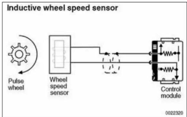 BMW 325i (2002) - Wheel speed sensors - 2