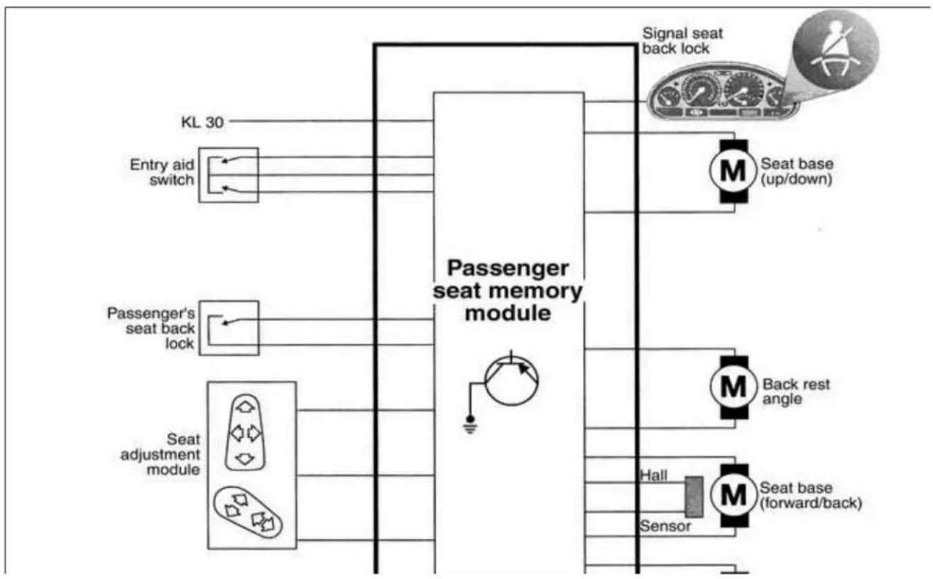 BMW 325i (2002) - Seat memory system - 3