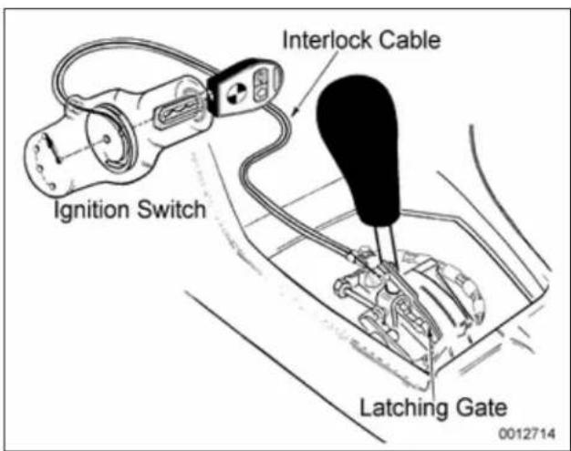 BMW 325i (2002) - Automatic transmission gearshift mechanism - 2