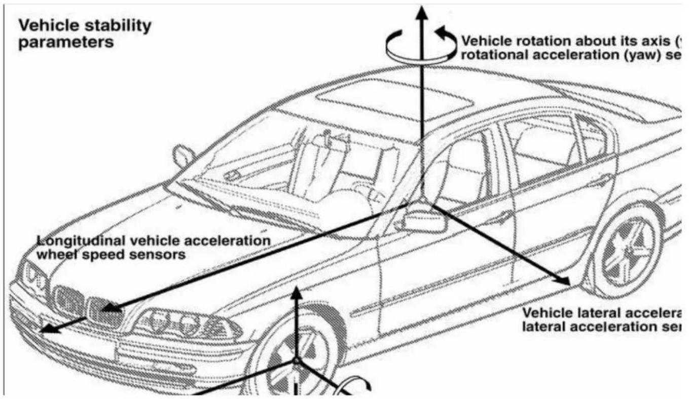 BMW 325i (2002) - Outputs - 1