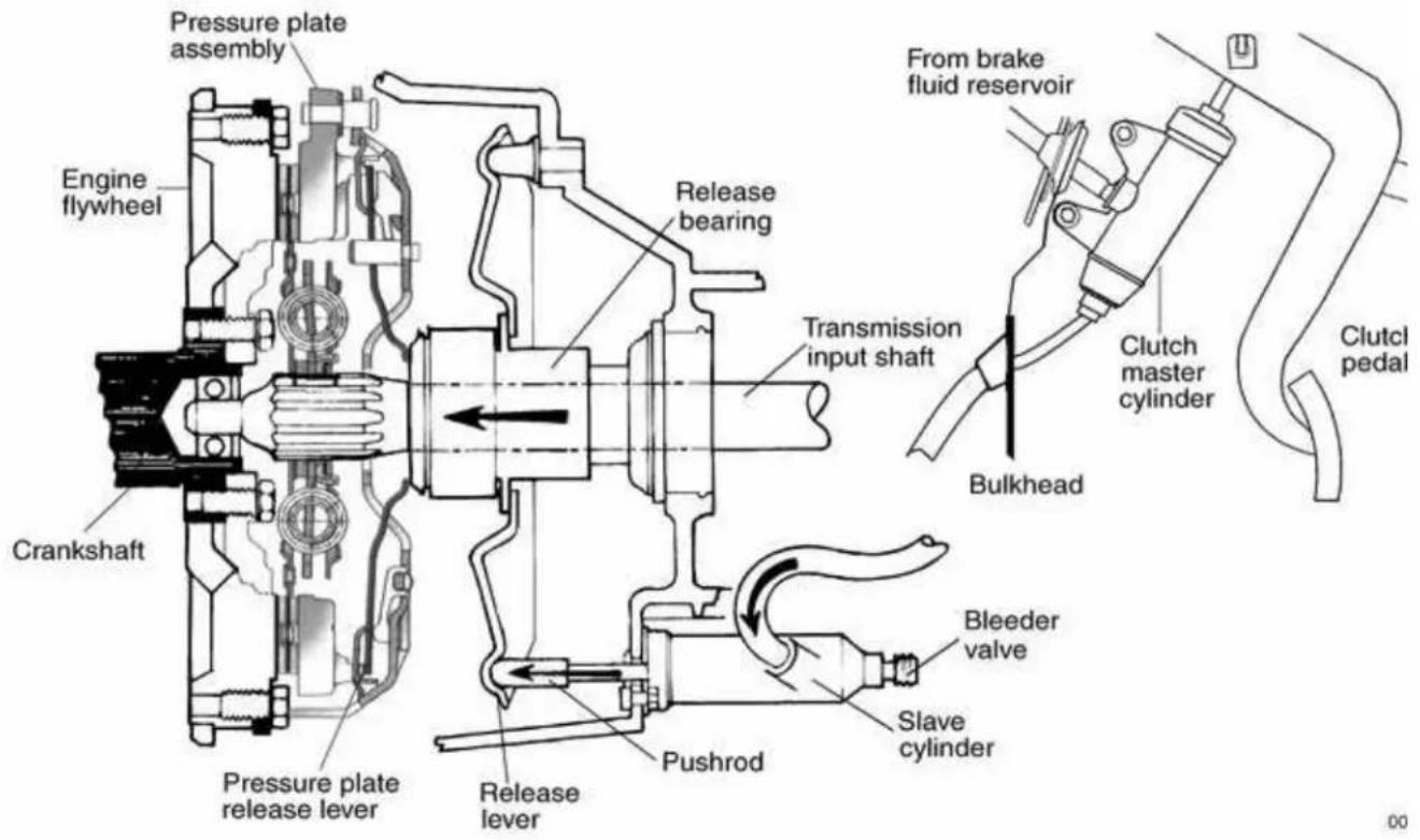 BMW 325i (2002) - Clutch assembly and hydraulics - 1
