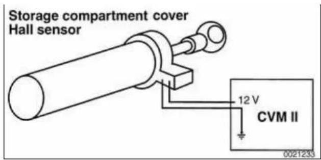 BMW 325i (2002) - Convertible top sensor operation - 5
