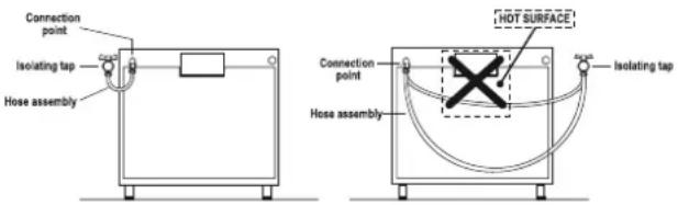 Connection point Isolating tap Hose assembly HOT SURFACE Connection point Isolating tap Hose assembly