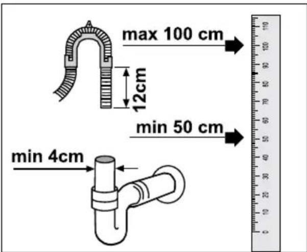max 100 cm 12cm min 50 cm min 4cm
