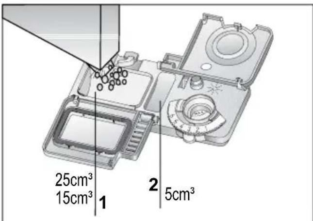 25cm³ 15cm³ 1 2 5cm³