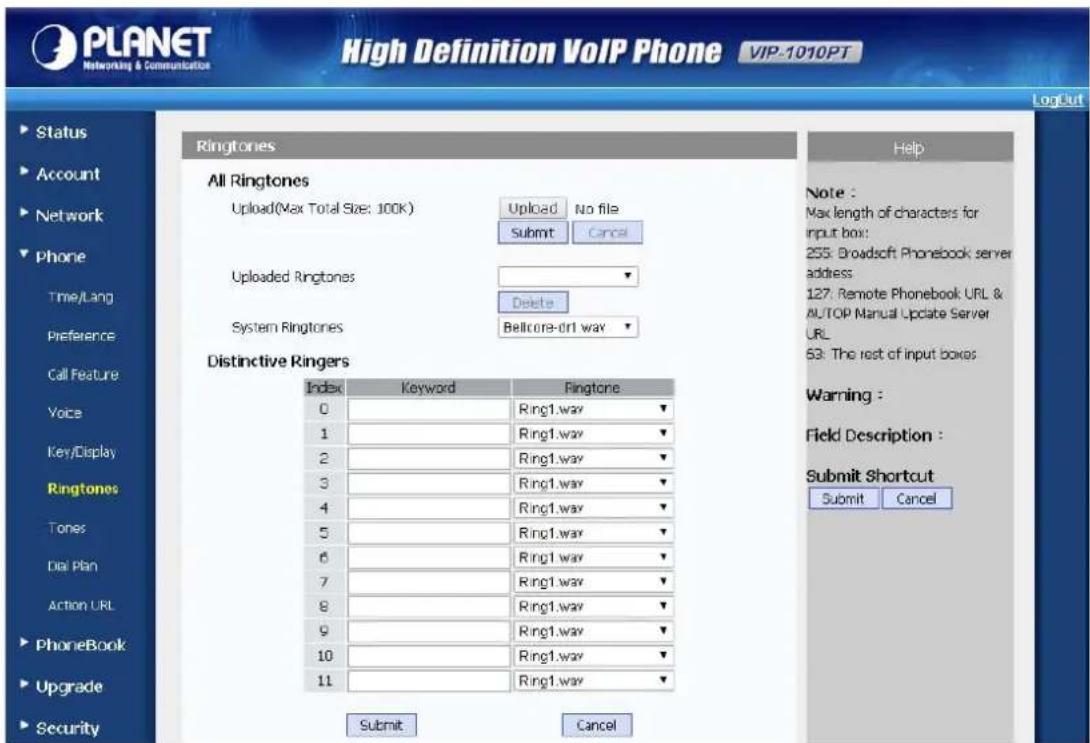 PLANET Networking & Communication High Definition VoIP Phone VIP-1010PT LogOut Status Account Network Phone Time/Lang Preference Call Feature Voice Key/Display Ringtones Tones Dial Plan Action URL PhoneBook Upgrade Security All Ringtones Upload(Max Total Size: 100K) Upload No file Submit Cancel Uploaded Ringtones Delete System Ringtones Bellcore-dri way Distinctive Ringers Index Keyword Ringtone 0 Ring1.wav ▼ 1 Ring1.wav ▼ 2 Ring1.wav ▼ 3 Ring1.wav ▼ 4 Ring1.wav ▼ 5 Ring1.wav ▼ 6 Ring1.wav ▼ 7 Ring1.wav ▼ 8 Ring1.wav ▼ 9 Ring1.wav ▼ 10 Ring1.wav ▼ 11 Ring1.wav ▼ Submit Cancel Help Note : Max length of characters for input box: 255: Broadsoft Phonebook server address: 127: Remote Phonebook URL & AUTOP Manual Update Server URL 53: The rest of input boxes Warning : Field Description : Submit Shortcut Submit Cancel