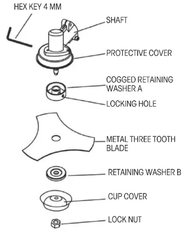 HEX KEY 4 MM SHAFT PROTECTIVE COVER COGGED RETAINING WASHER A LOCKING HOLE METAL THREE TOOTH BLADE RETAINING WASHER B CUP COVER LOCK NUT