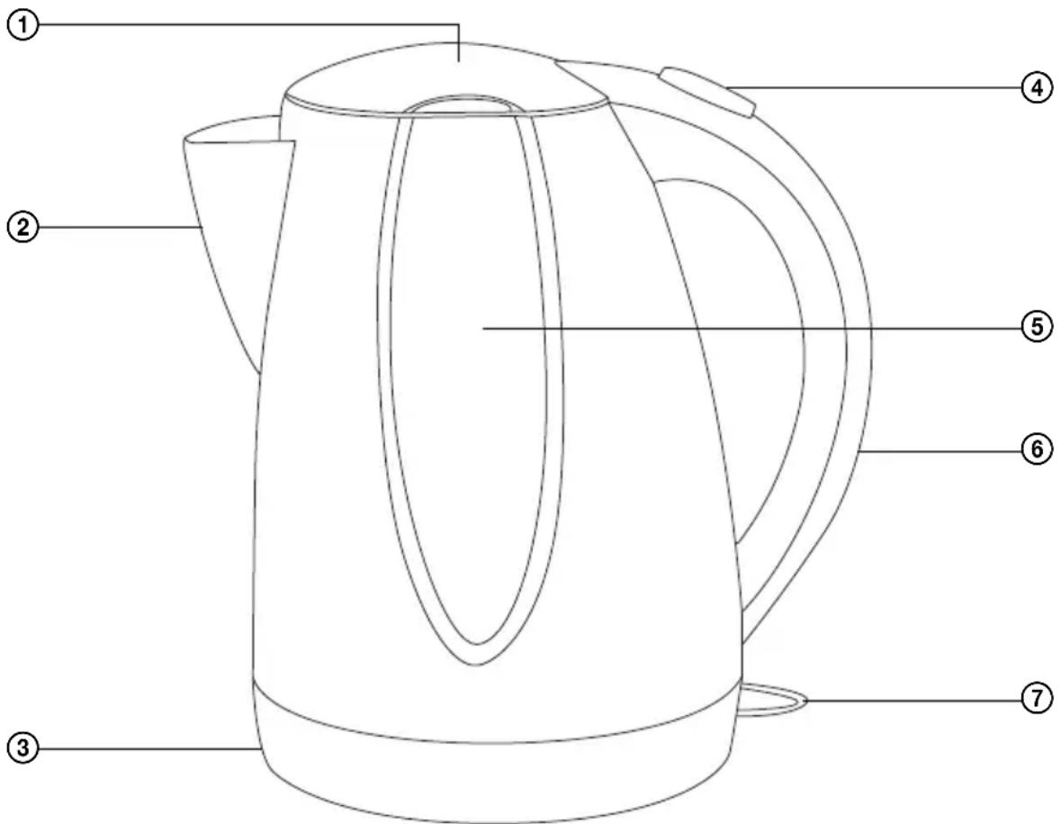 SENCOR SWK 1817TQ - POPIS VARNÉ KONVICE - 1