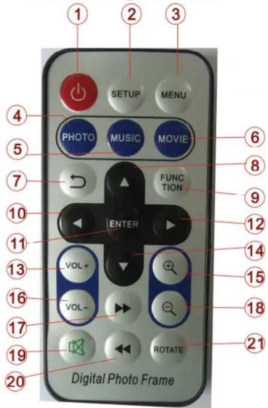 1 2 3 4 5 6 PHOTO MUSIC MOVIE 7 FUNCTION 9 10 ENTER 12 11 VOL+ 14 13 VOL- 15 16 18 17 ROTATE 19 20 Digital Photo Frame