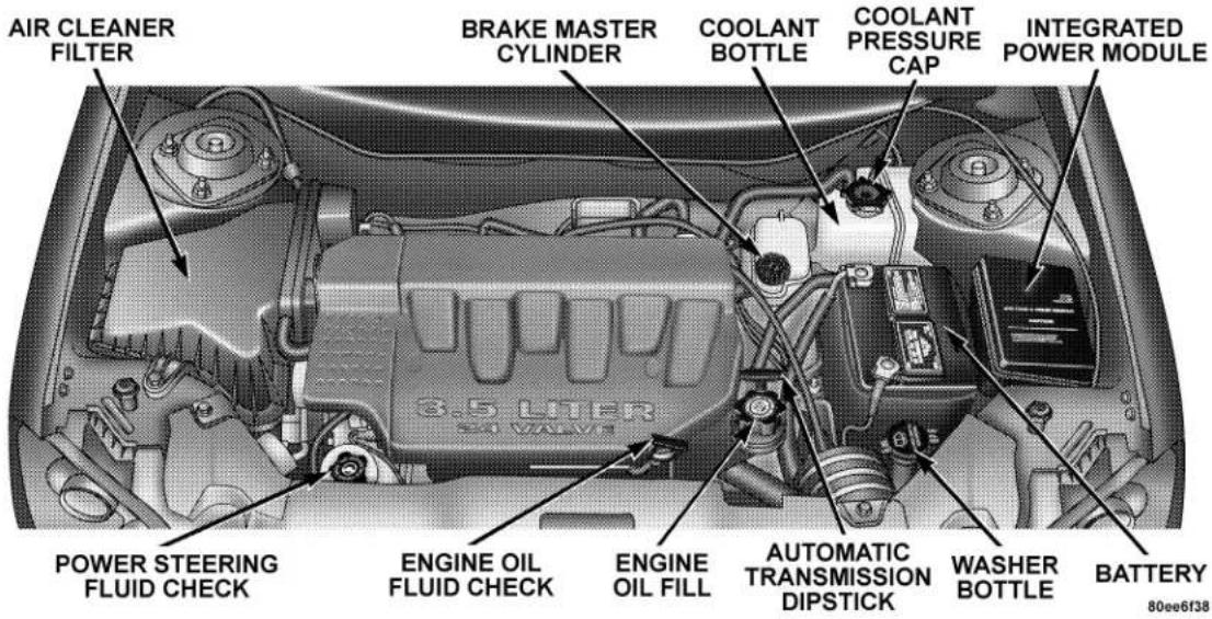 AIR CLEANER FILTER BRAKE MASTER CYLINDER COOLANT BOTTLE COOLANT PRESSURE CAP INTEGRATED POWER MODULE POWER STEERING FLUID CHECK 3.5 LITER 34 VALVE ENGINE OIL FLUID CHECK ENGINE OIL FILL AUTOMATIC TRANSMISSION DIPSTICK WASHER BOTTLE BATTERY 80ee6f138