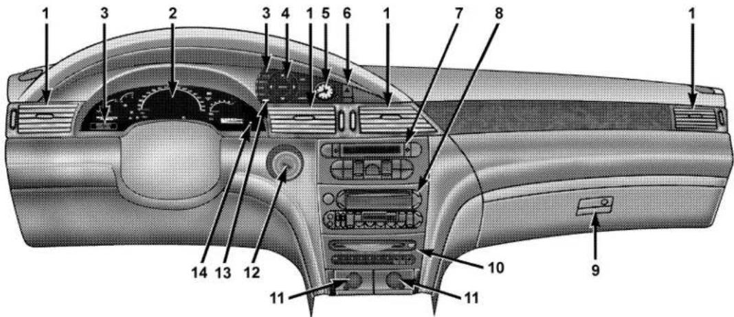 Labeled diagram of a car interior showing numbered components for identification