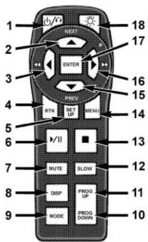1 2 3 4 5 6 7 8 9 NEXT ENTER PREV RTN SET UP MENU I/II MUTE SLOW DISP PROG UP MODE PROG DOWN 18 17 16 15 14 13 12 11 10