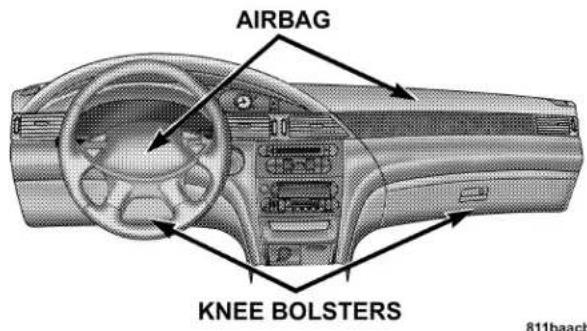 AIRBAG KNEE BOLSTERS 811baact