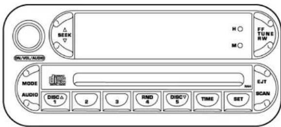 EN/VER/AUDIO MODE AUDIO DISC 1 2 3 RND 4 4 DISC 5 5 TIME SET H ○ M ○ FF TUNERW EJT SCAN