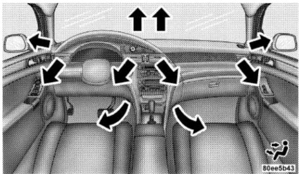 Chrysler Pacifica Touring (2005) - 198UNDERSTANDINGYOURINSTRUMENTPANEL - 2