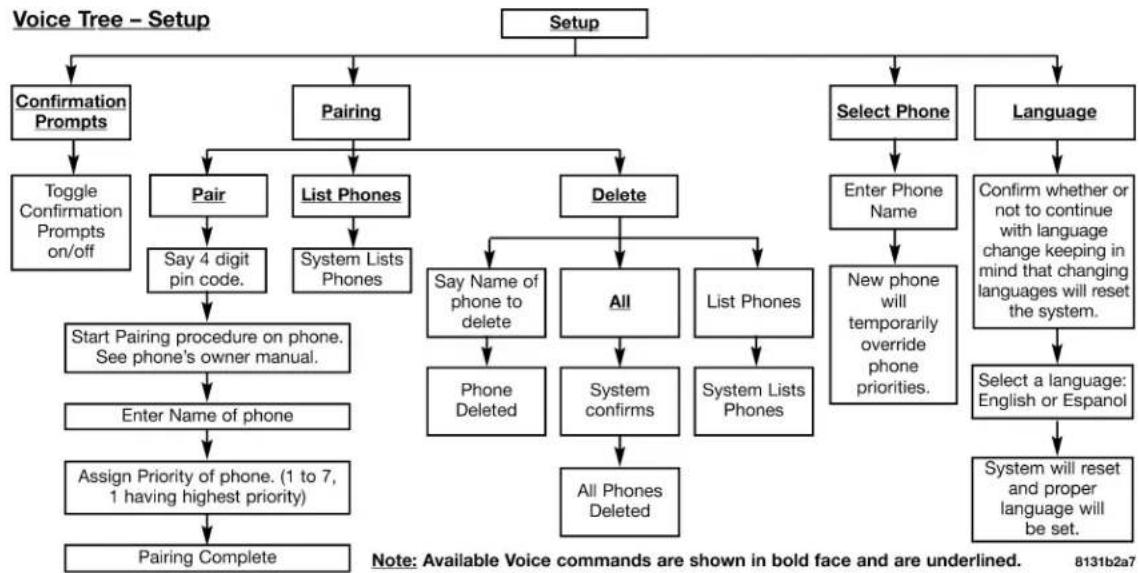 Chrysler Pacifica Touring (2005) - 90UNDERSTANDINGTHEFEATURESOFYOURVEHICLE - 3