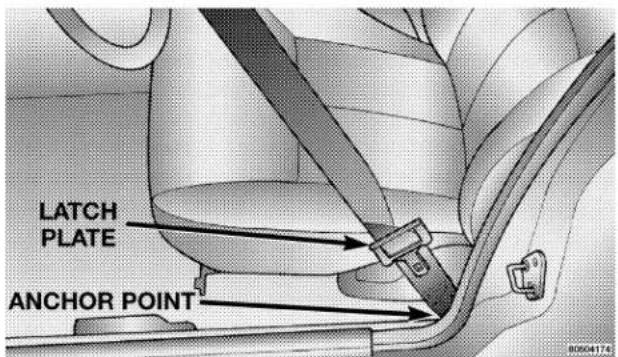 LATCH PLATE ANCHOR POINT