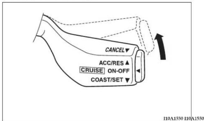 CANCEL ACC/RES ▲ CRUISE ON-OFF COAST/SET I10A1530 I10A1550