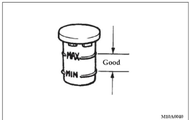 MAX MIN Good M10A0040