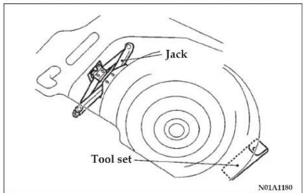 Jack Tool set N01A1180