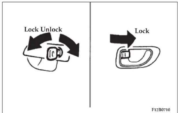 Lock Unlock Lock F12B0710
