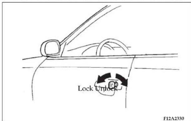 Lock Unlock F12A2330