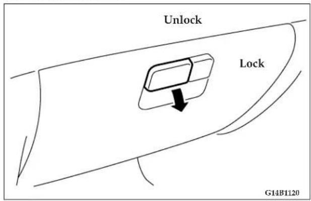 Unlock Lock G14B1120