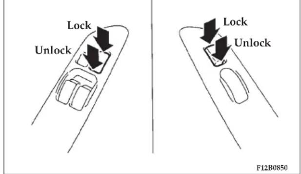 Lock Unlock Lock Unlock F12B0850