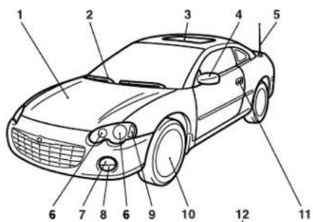 Technical diagram of a car with numbered parts for identification