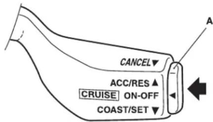 CANCEL ACC/RES ▲ CRUISE ON-OFF COAST/SET ▼ A