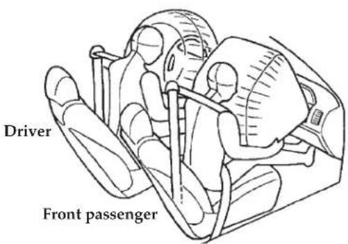 Driver Front passenger
