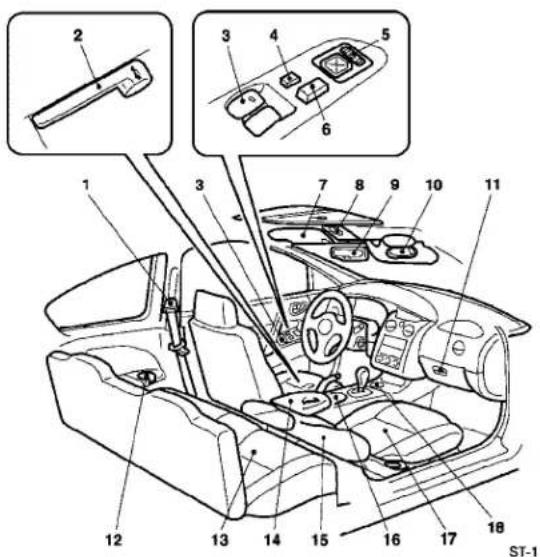 Technical diagram of a car interior with numbered components and labeled parts, including a tool and control panel.