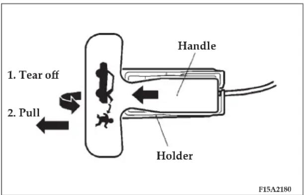 1. Tear off 2. Pull Handle Holder F15A2180