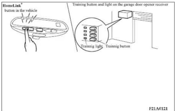 HomeLink® button in the vehicle Training button and light on the garage door opener receiver Trainnig light Trainnig button F21A0121