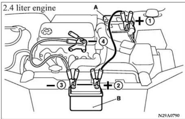 2.4 liter engine A ① ④ ③ ② B N29A0790