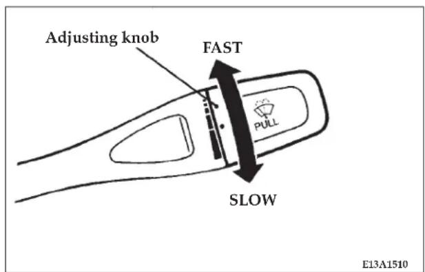 Adjusting knob FAST PULL SLOW E13A1510