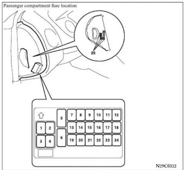 Passenger compartment fuse location 25 N29C0322