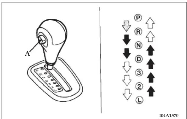 A P R N D 3 2 L 104A1570