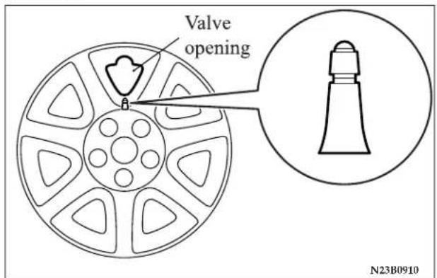 Valve opening N23B0910