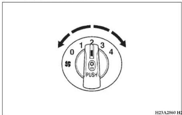 0 1 2 3 4 PUSH H23A2860 H2