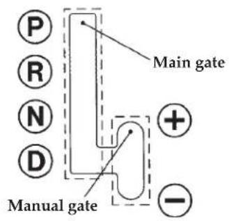 P R N D Main gate + - Manual gate